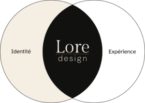 Diagramme de Venn LoreDesign : intersection entre Identité et Expérience. Création de site internet et identité visuelle.