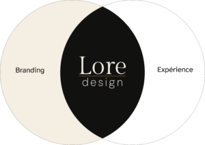 Diagramme de Venn LoreDesign : intersection entre Branding et Expérience. Création de site internet et identité visuelle.